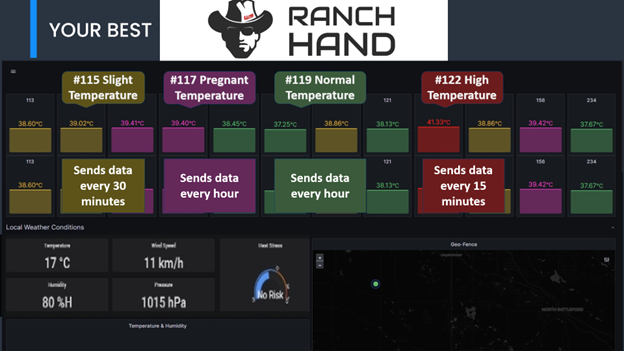A screenshot of our ranch hand dashboard that displays the health of the cattle.